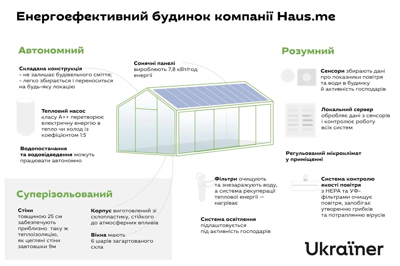 Автономний будинок українських розробників Автономний будинок українських розробників