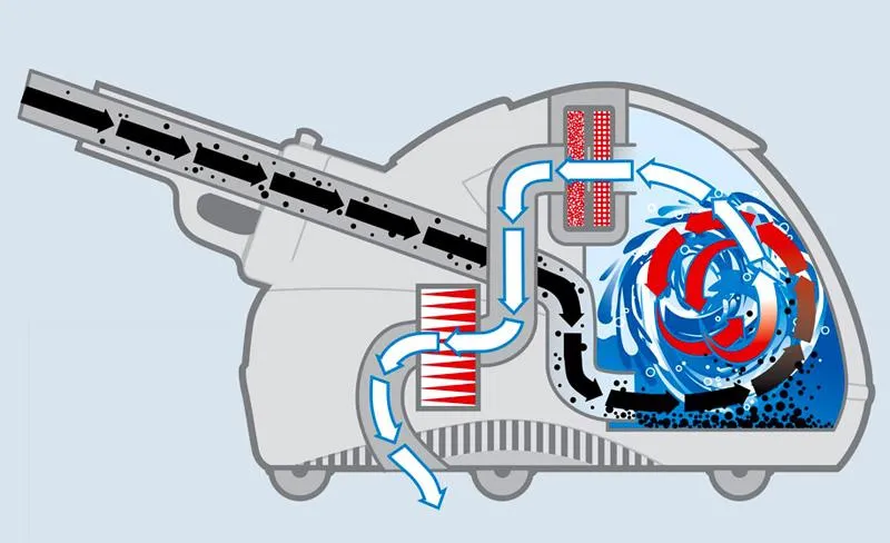 Аквафільтр Аквафільтр