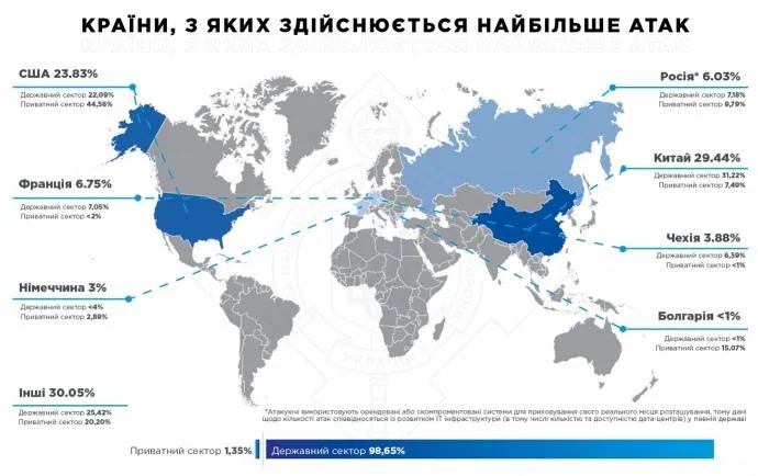 кібератаки Україна з яких країн кіберзагрози кібербезпека
