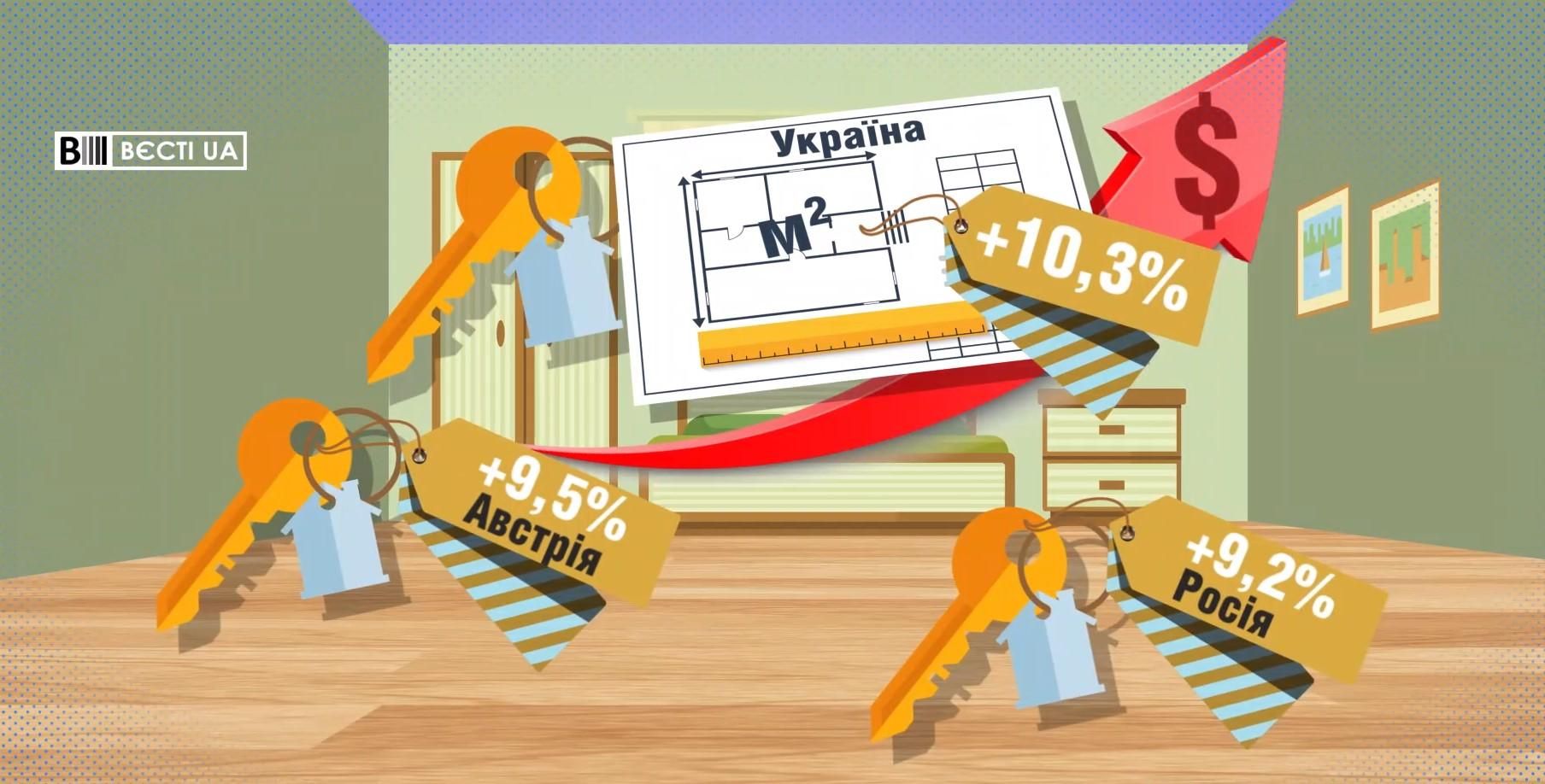 На скільки підвищились ціни на нерухомість в Україні: дослідження