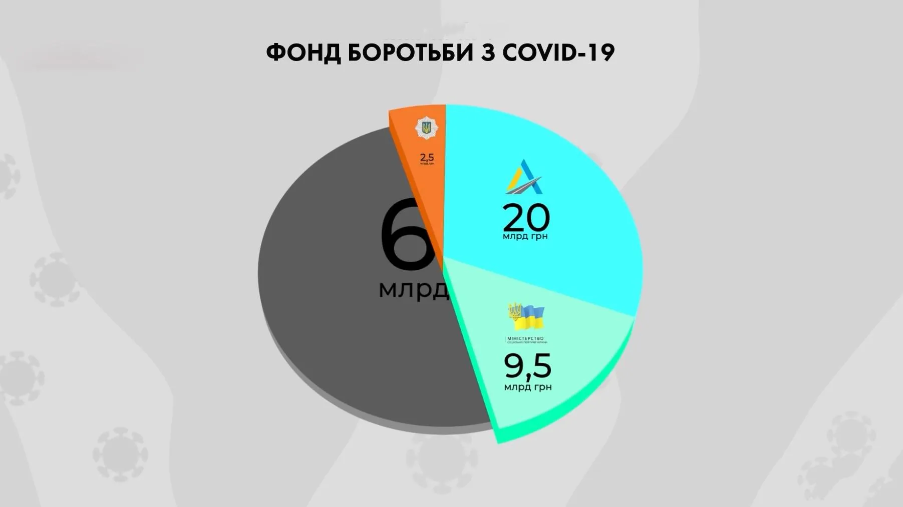 Фонд боротьби з коронавірусом