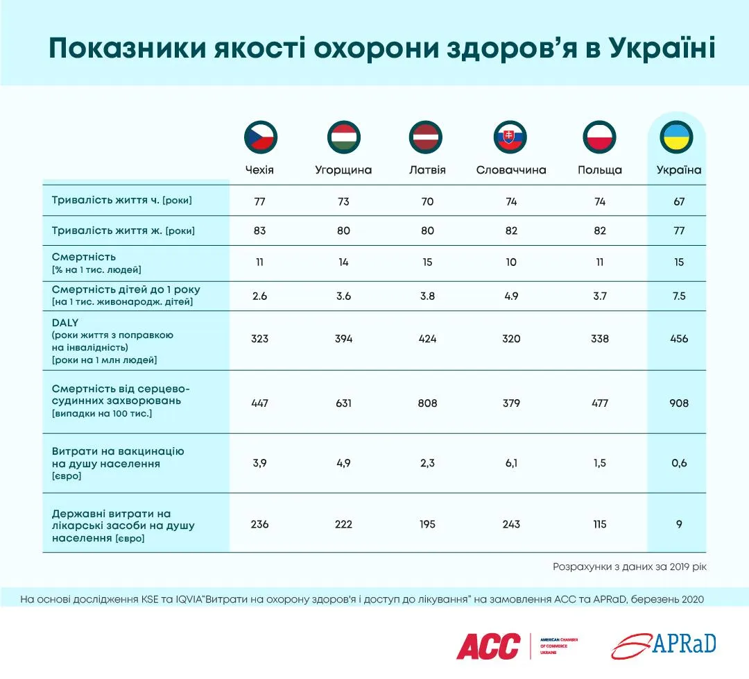 Якість охорони здоров'я в країнах Європи