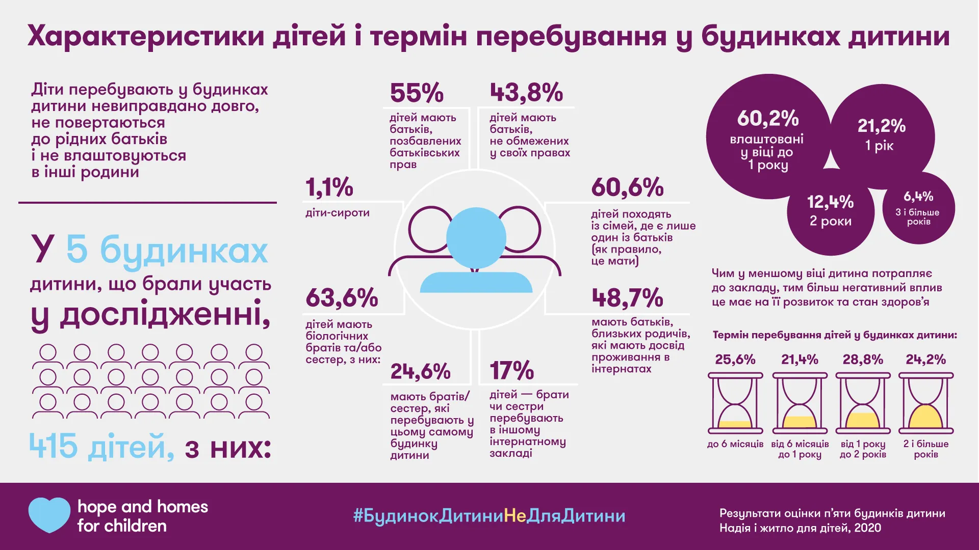 характеристика щодо перебування у дитбудинках