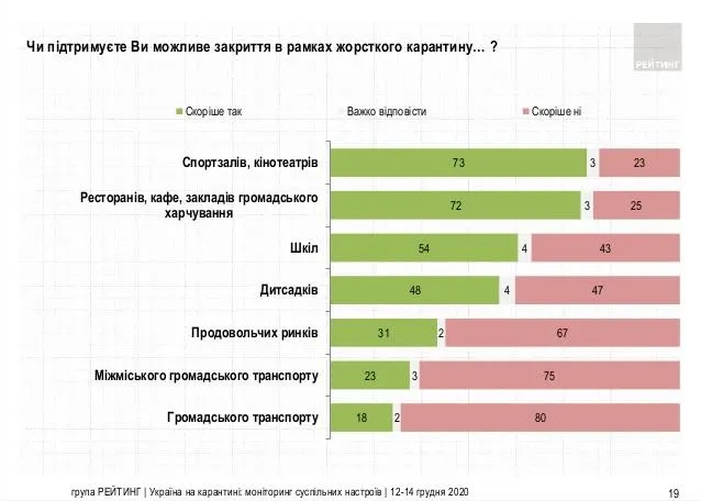 Що повинно припинити роботу на час жорсткого карантину в Україні