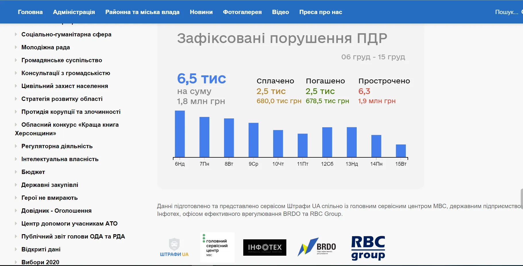 Додаток штраф юа