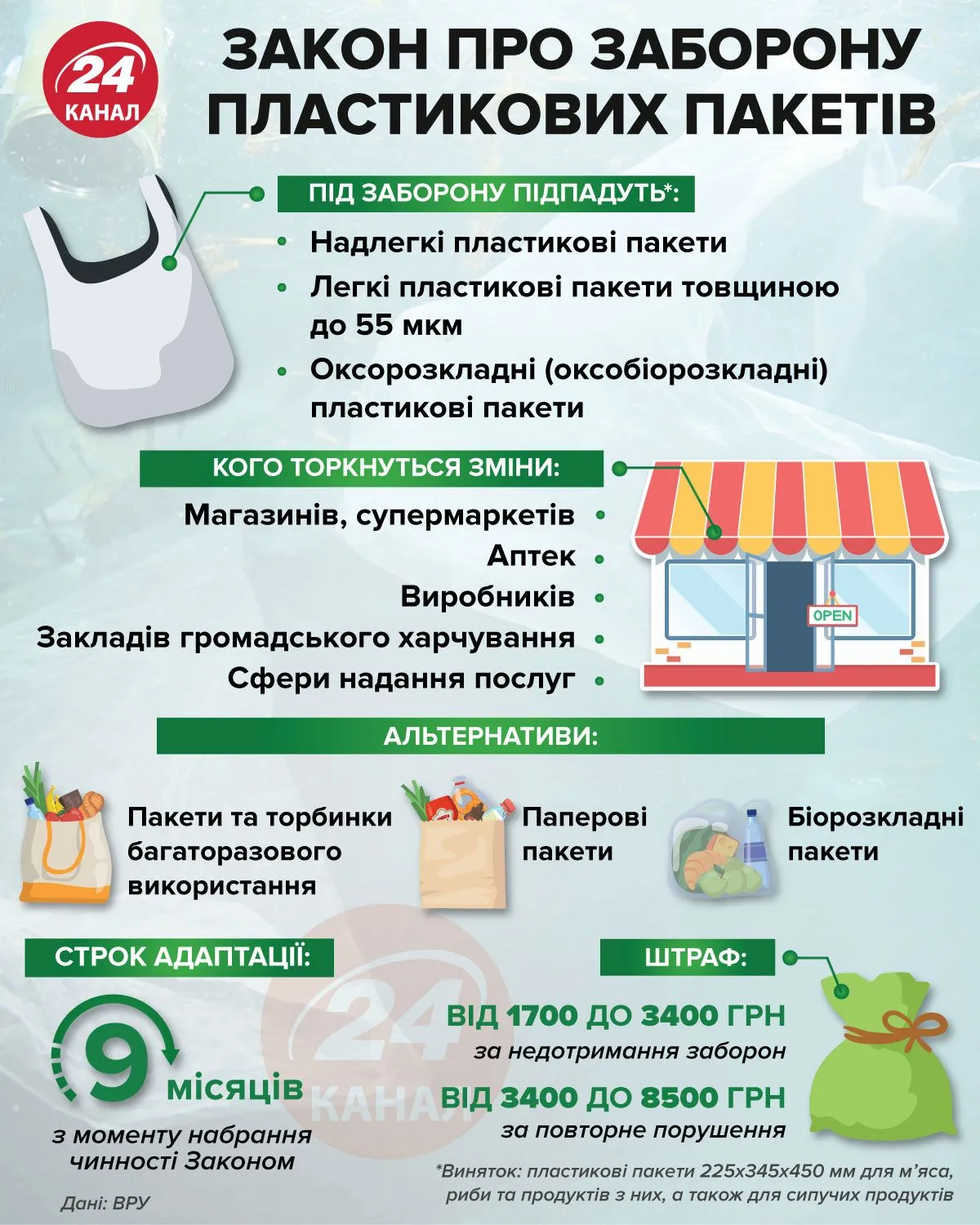 Головне про заборону пластикових пакетів в Україні