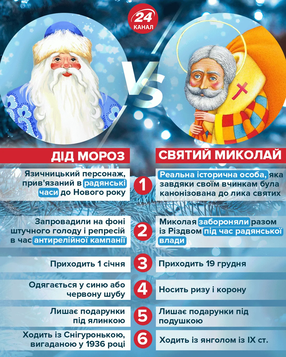 Дід Мороз і Миколай Дід Мороз і Миколай