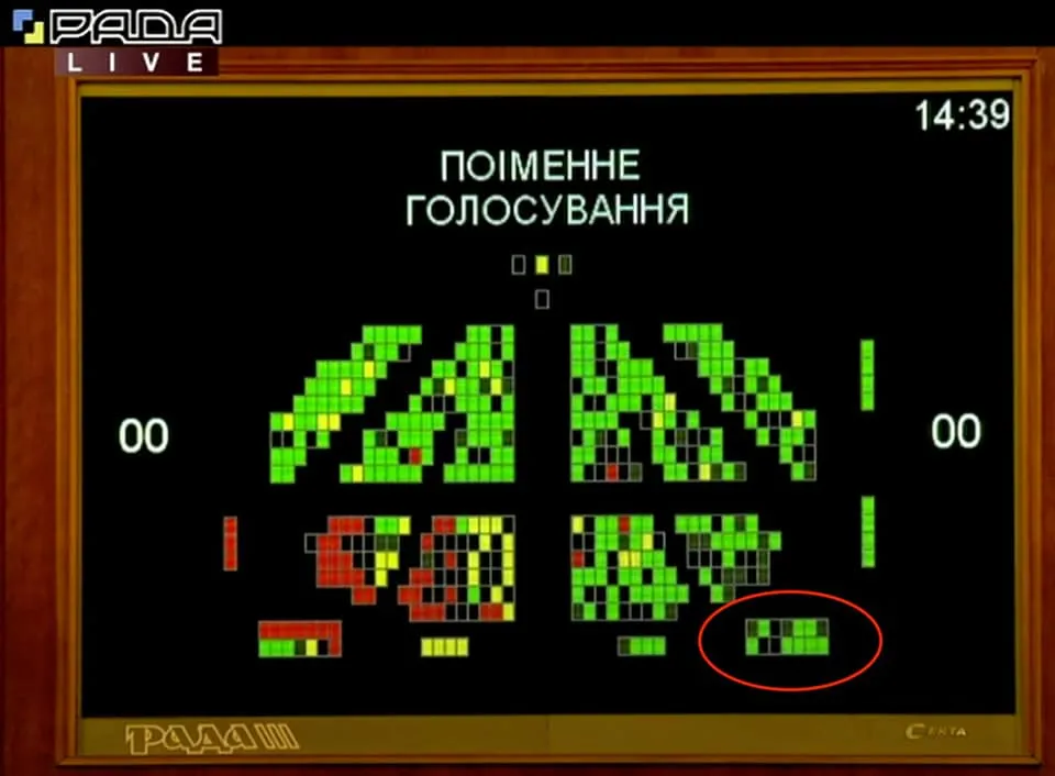 голосування за шкарлета голосування за шкарлета