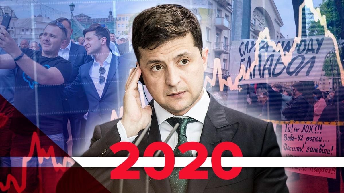 Как менялись рейтинги Зеленского Как менялись рейтинги Зеленского