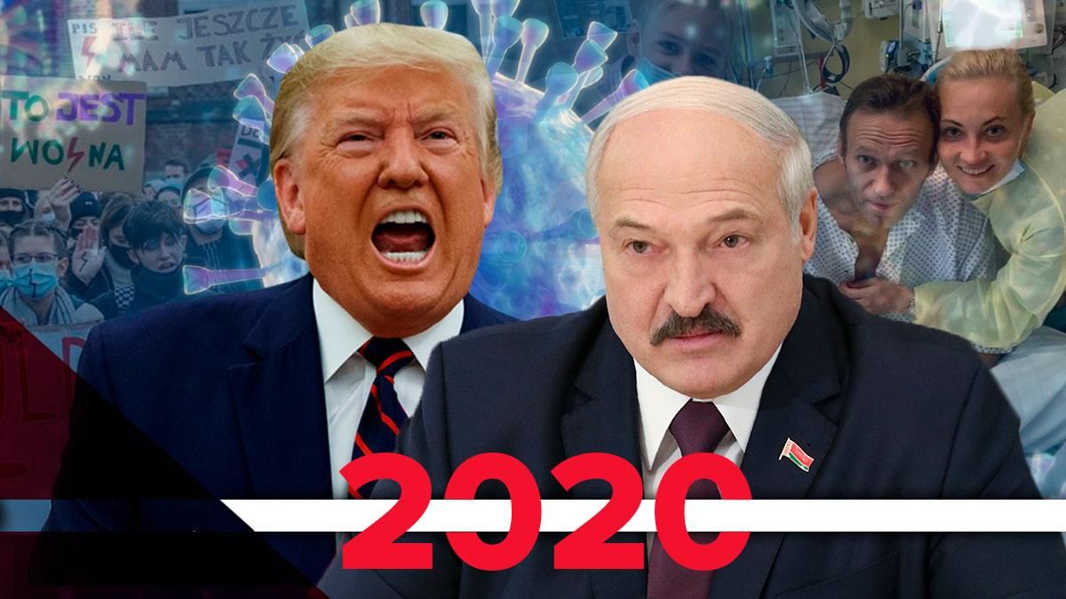 Міжнародні скандали-2020
