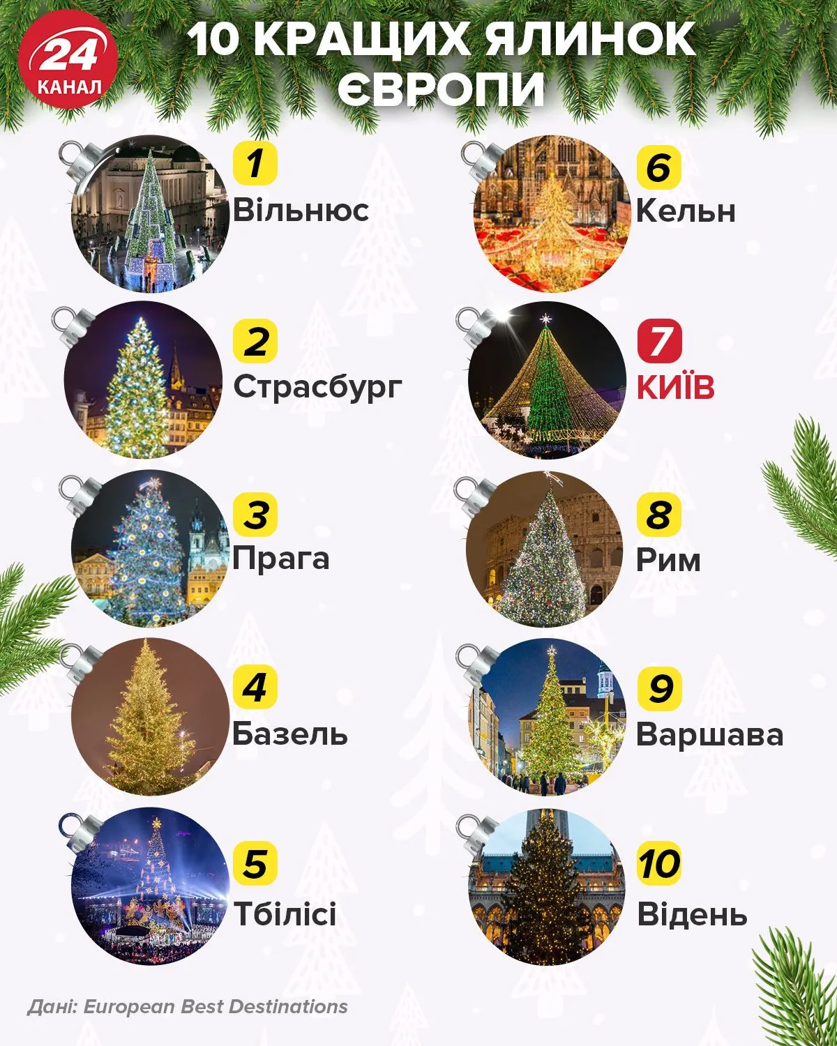 10 лучших елок Европы / Инфографика 24 канала