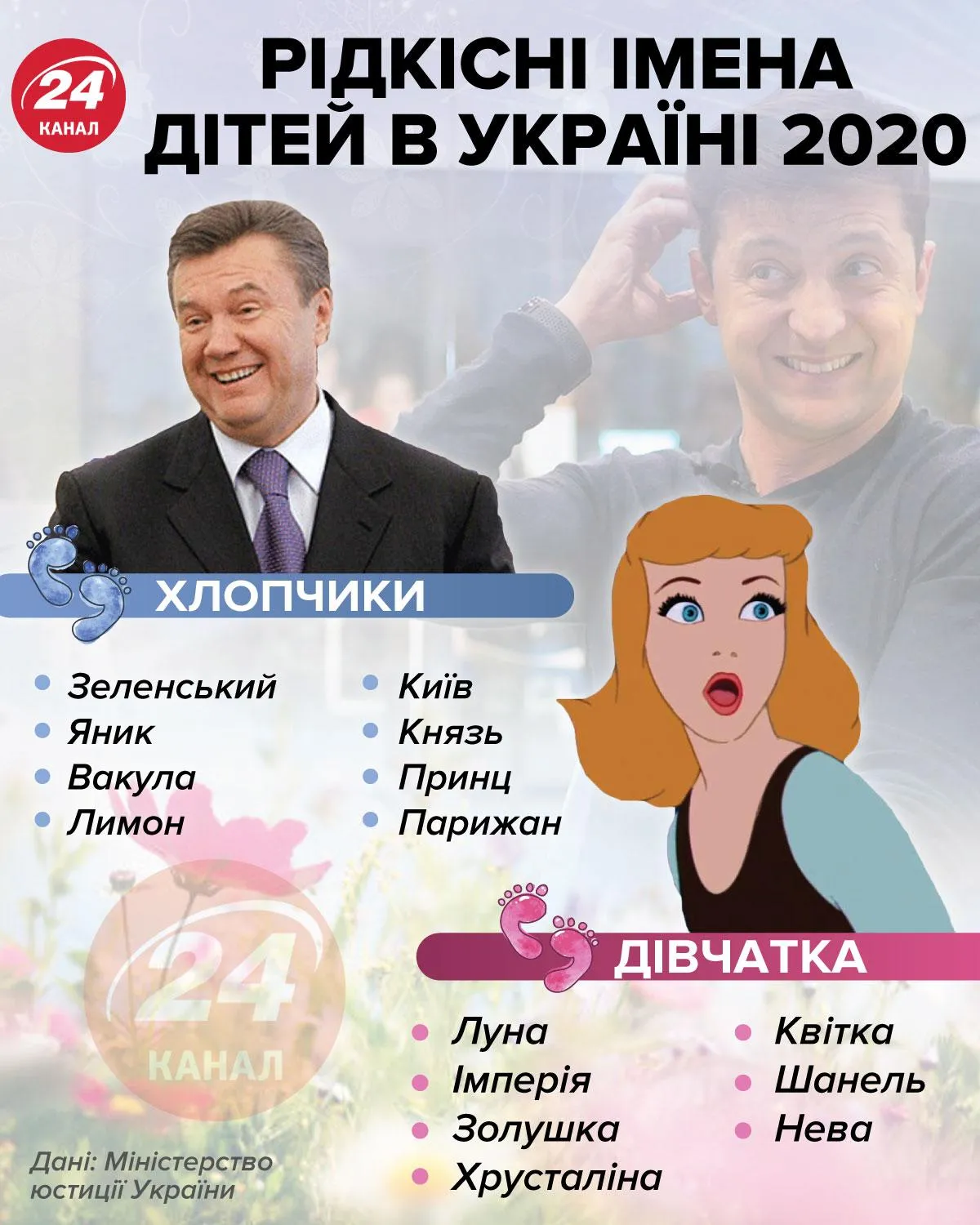 Редкие имена 2020 инфографика 24 канал