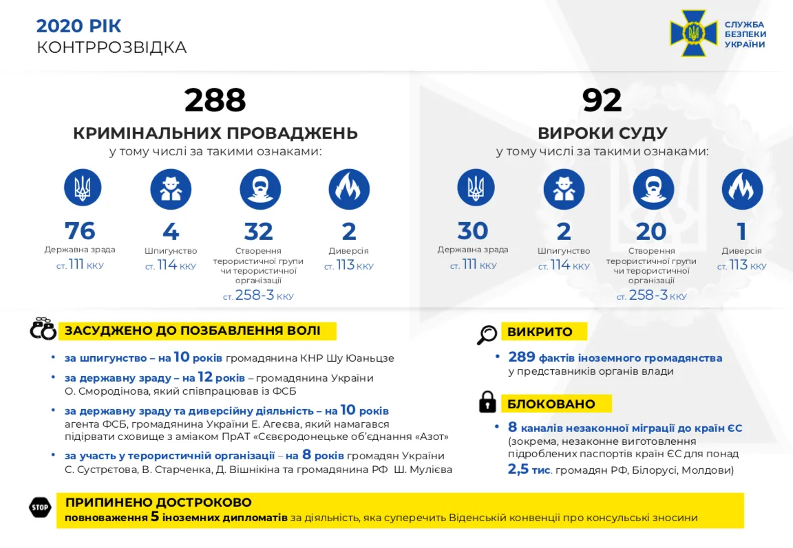 Російські агенти в Україні