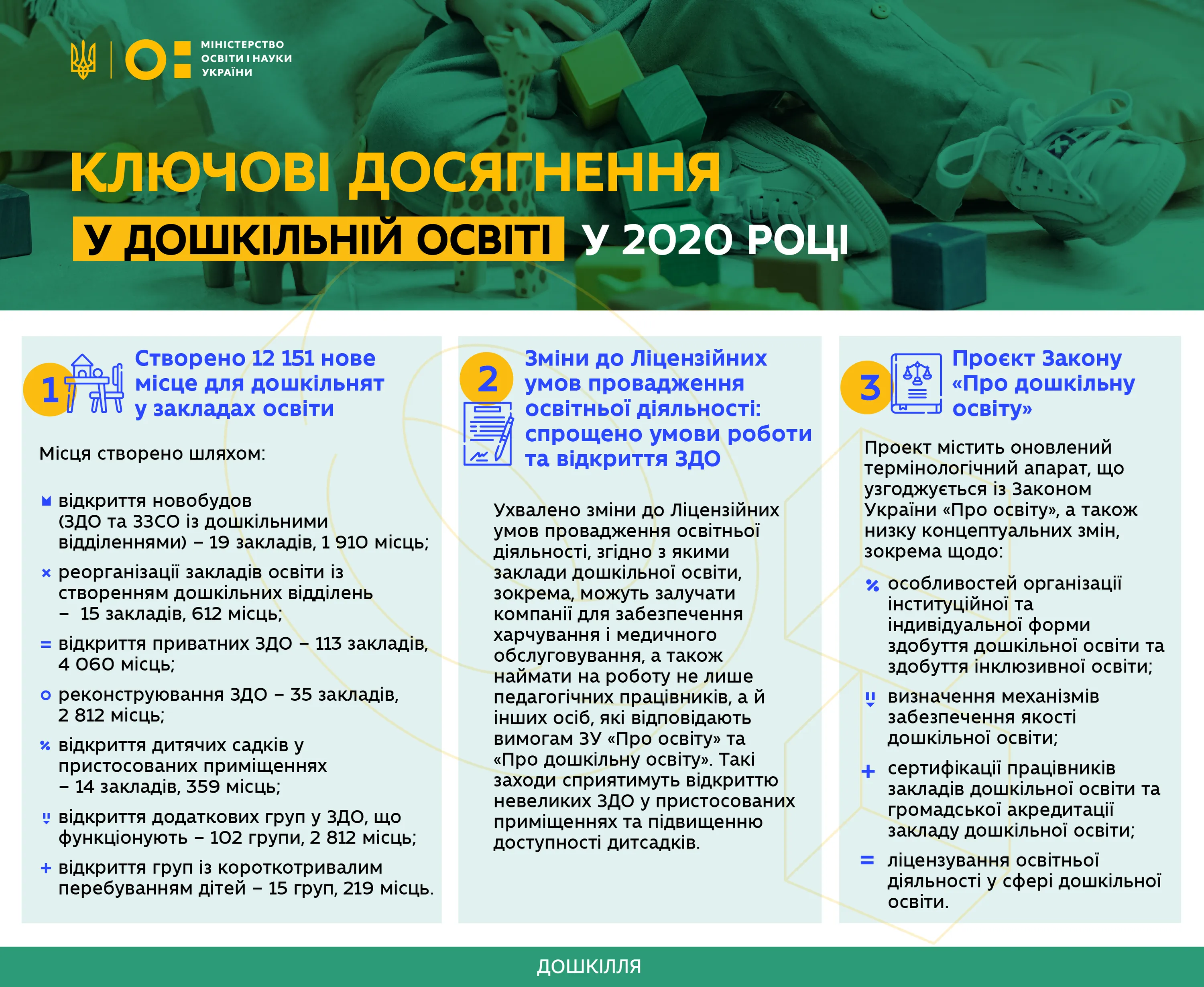 дошкільна освіти