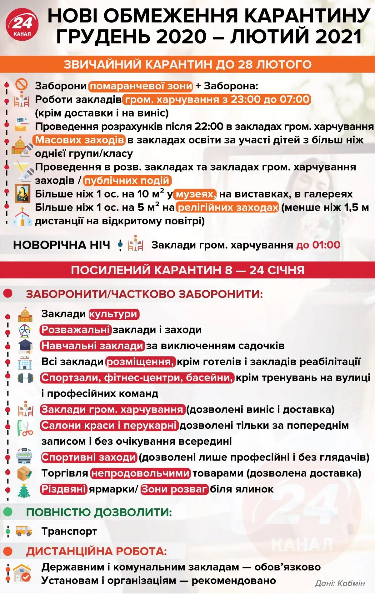 локдаун локдаун