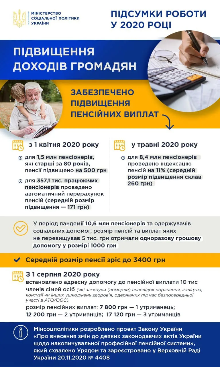 Яка середня пенсія в Україні