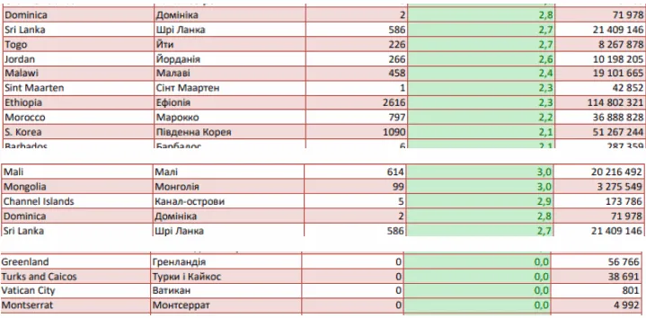 країни країни