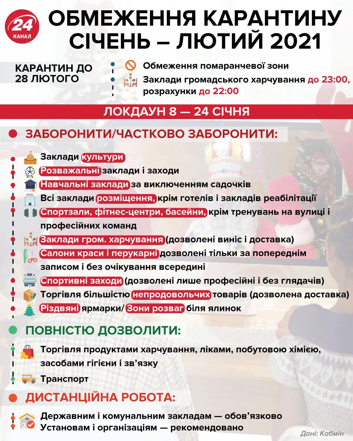 Нові обмеження карантину 2021 інфографіка 24 канал Нові обмеження карантину 2021 інфографіка 24 канал