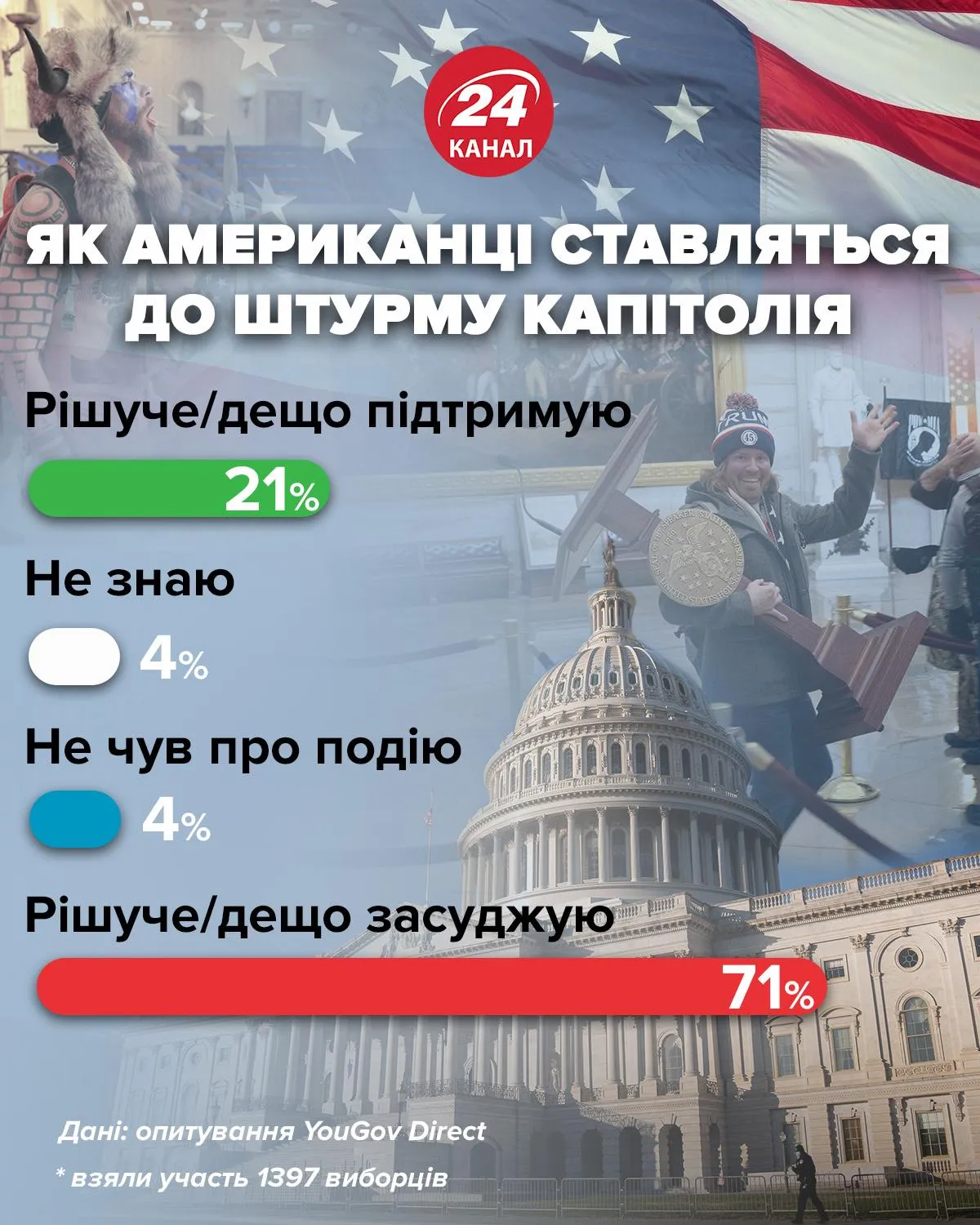 ставлення американців до заворушень у сша ставлення американців до заворушень у сша