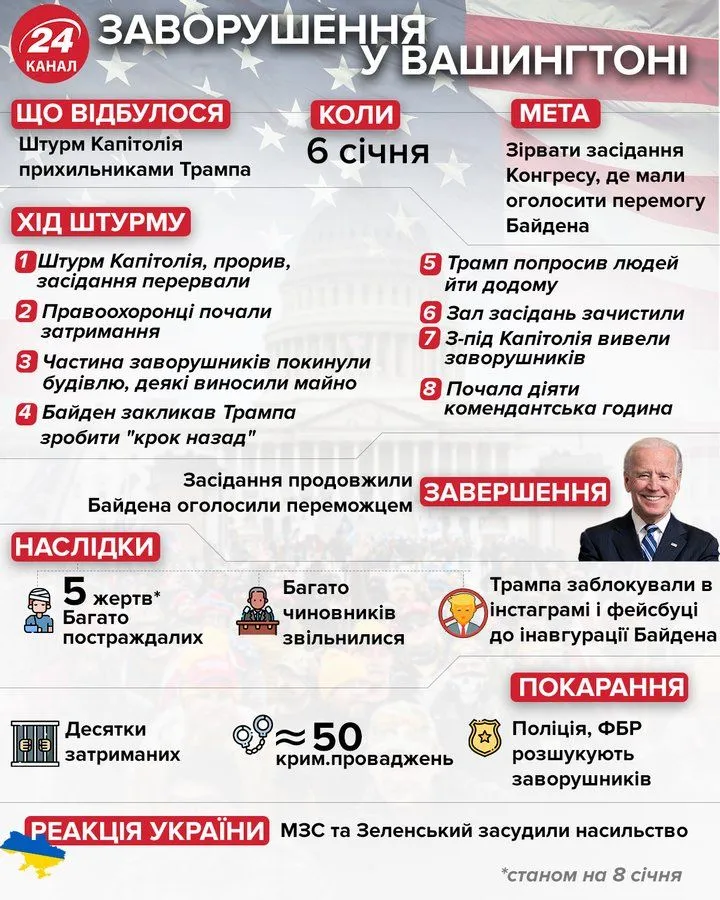 вашингтон штурм вашингтон штурм