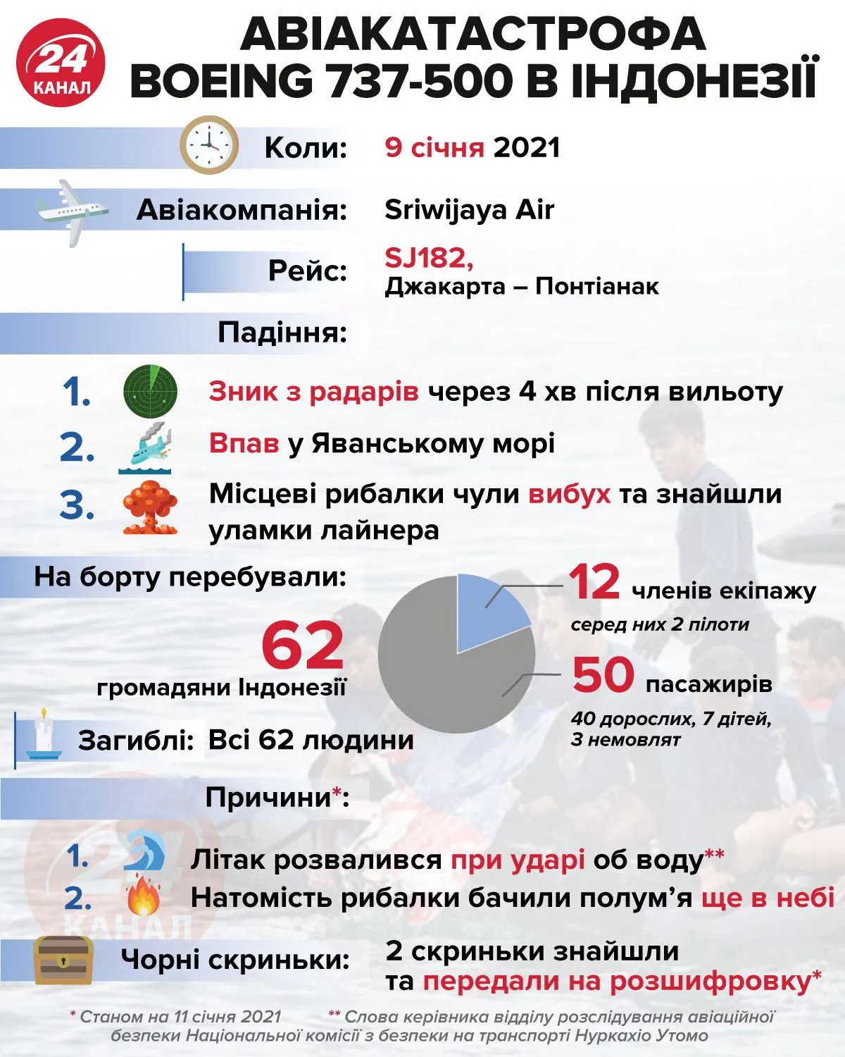 Авиакатастрофа Boeing 737-500 в Индонезии Инфографика 24 канала