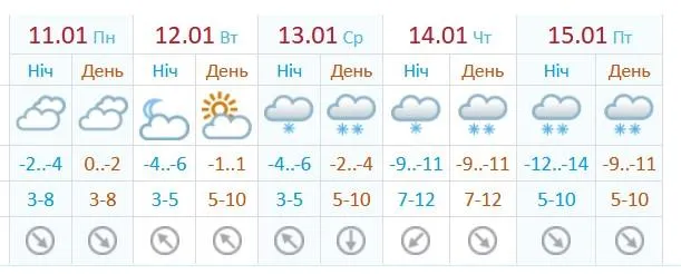 У Києві чекають справжню зиму / Скриншот