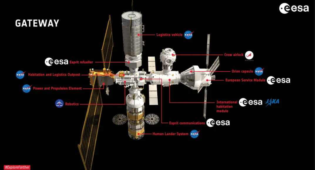 Конфігурація Lunar Gateway