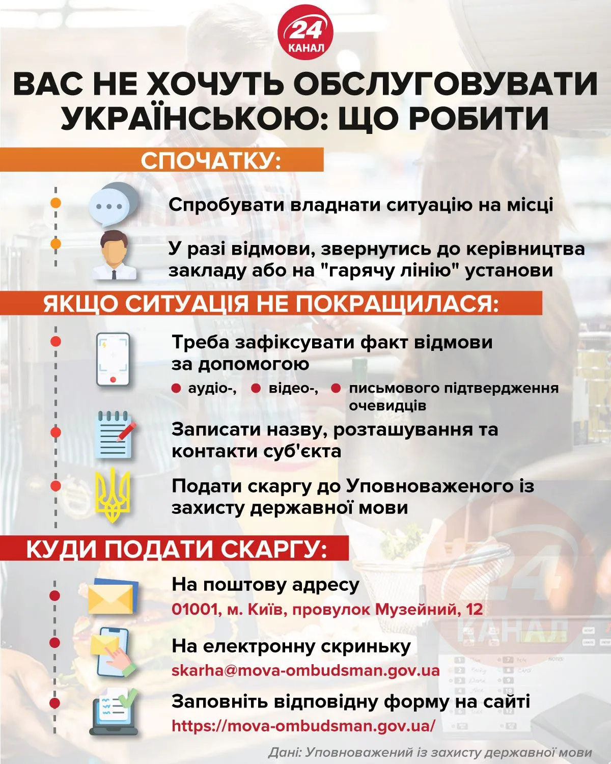 Що робити, якщо вас не хочуть обслуговувати українською інфографіка 24 канал
