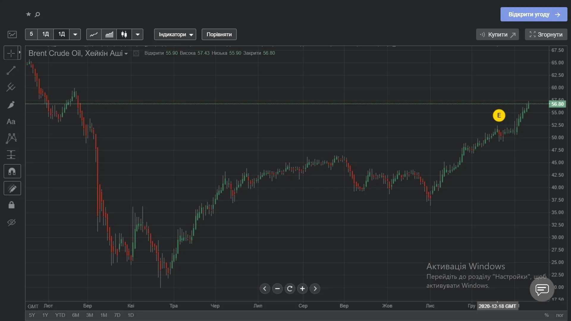 Цена нефти 13 января