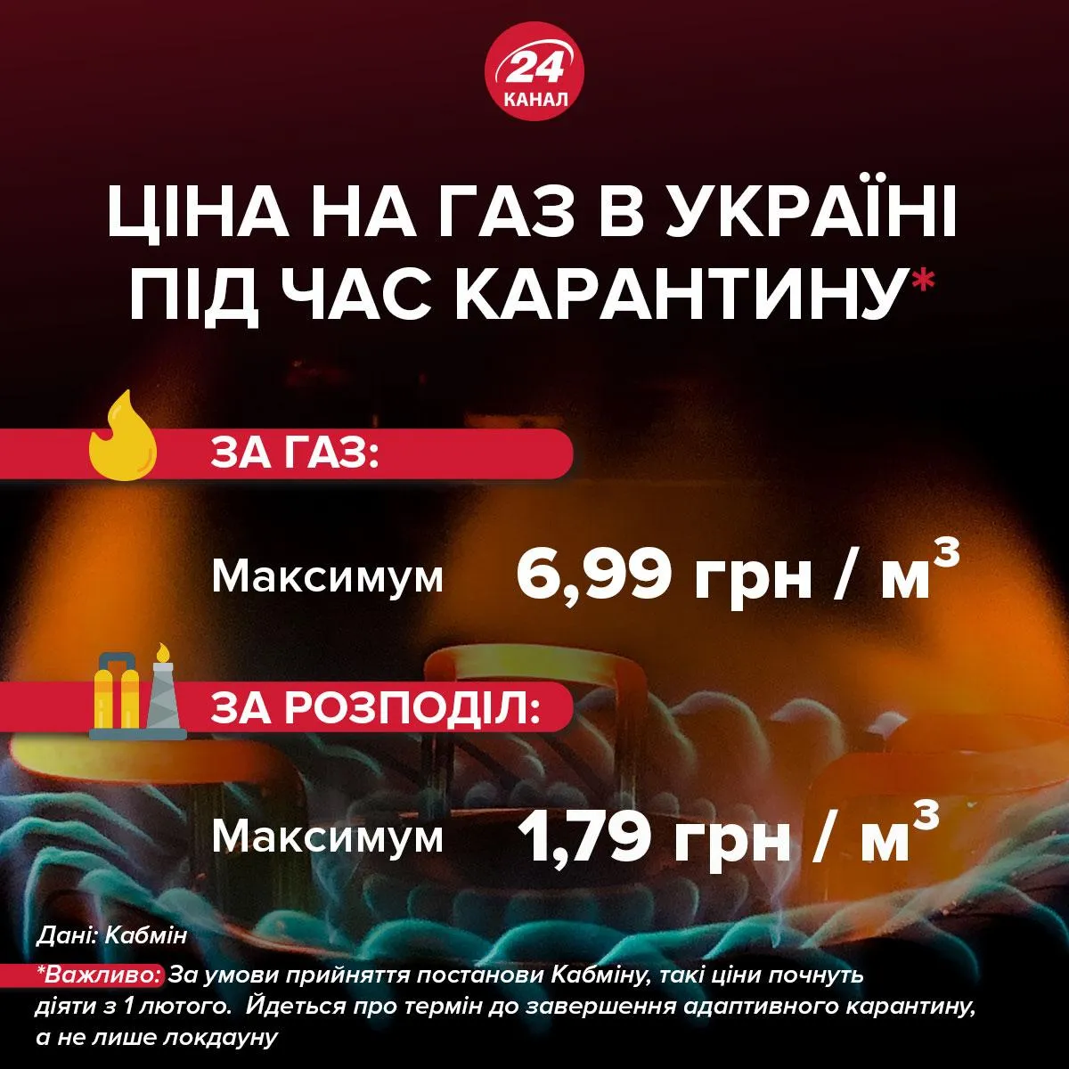 Цены на газ в Украине инфографика 24 канал