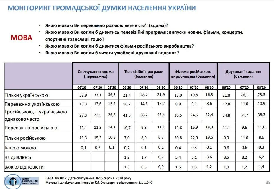 Українська мова Українська мова
