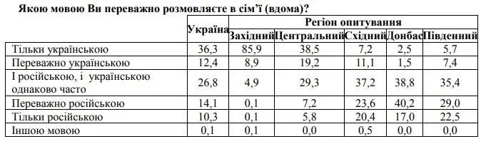 українська мова