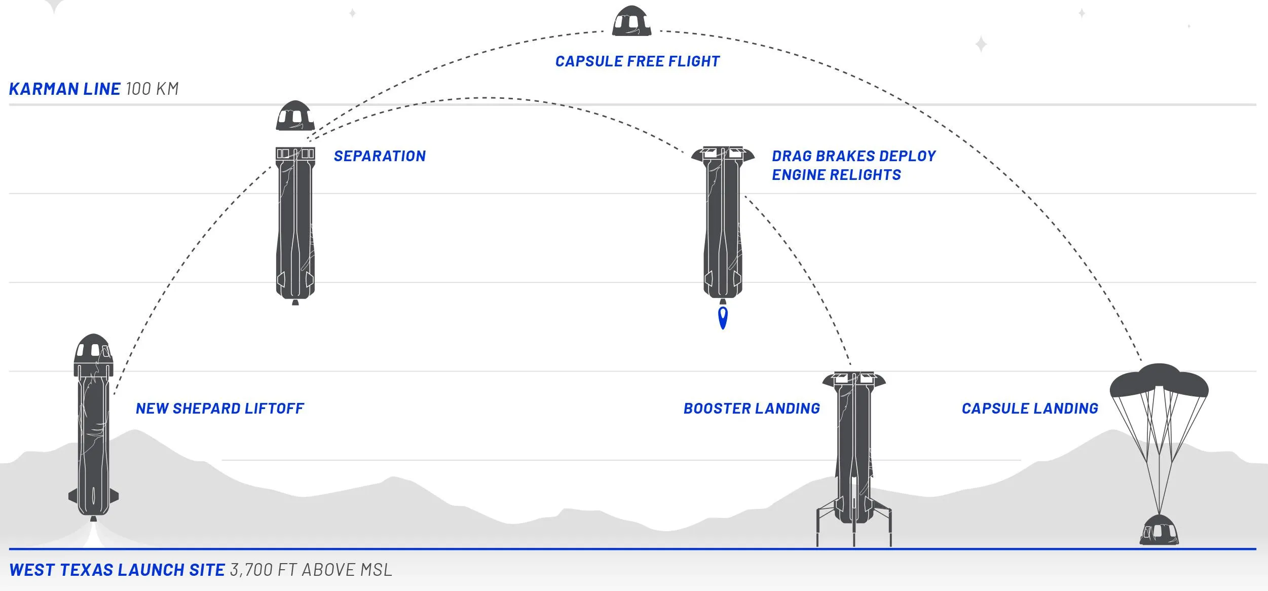 Політ New Shepard