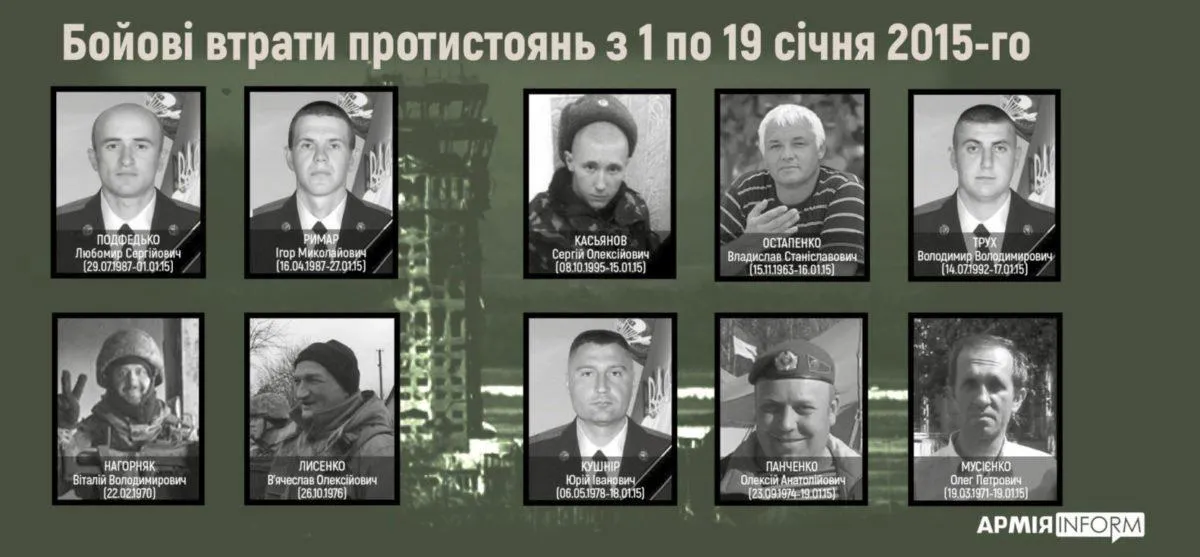 Загиблі кіборги впродовж 1 – 19 січня 2015 року Загиблі кіборги впродовж 1 – 19 січня 2015 року