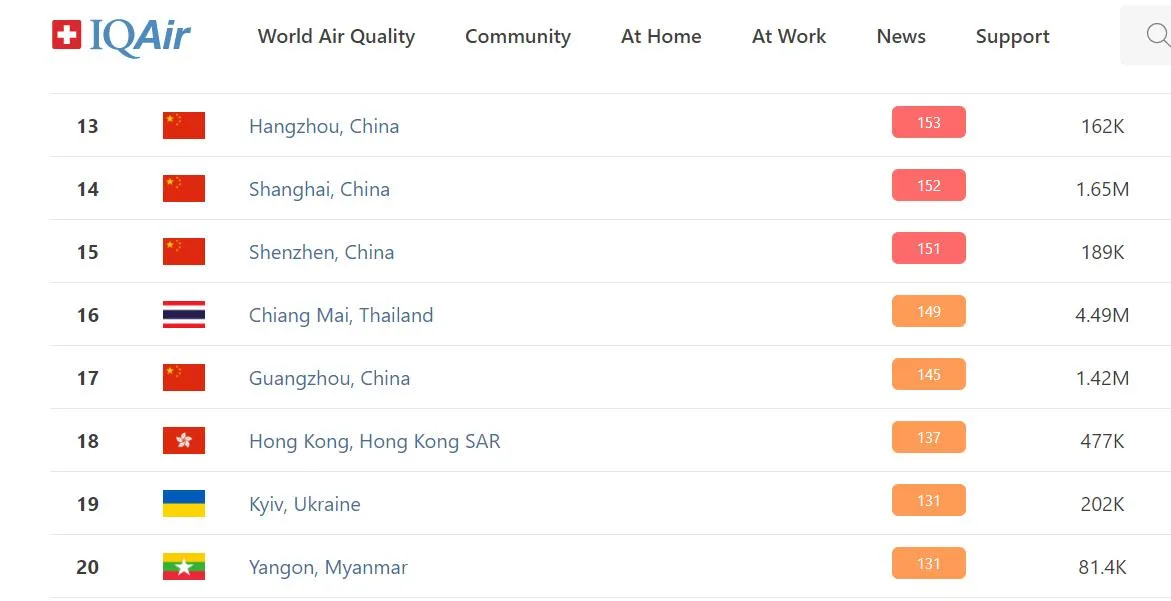 Рейтинг країн із найзабрудненішим повітрям у світі
