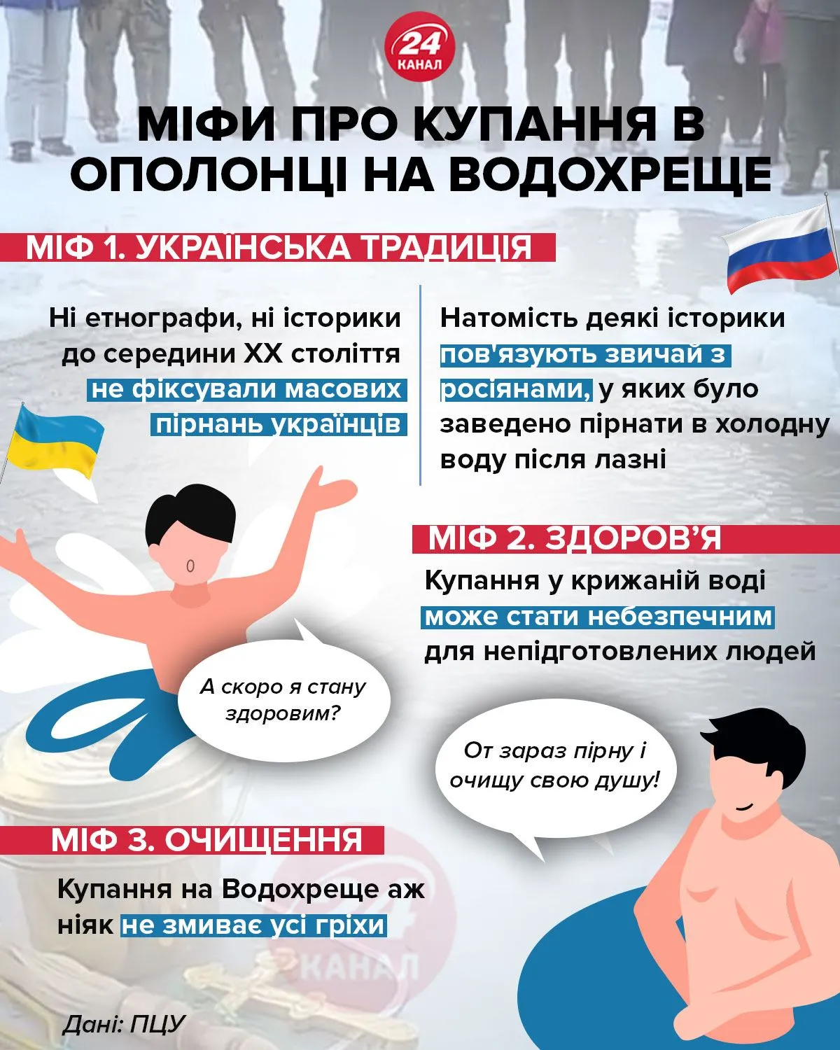 Мифы о купании в проруби на Крещение Инфографика 24 канала Мифы о купании в проруби на Крещение Инфографика 24 канала