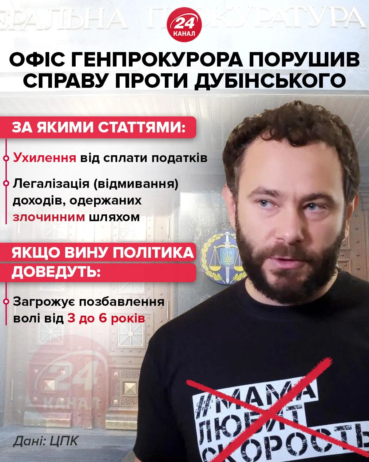 Офис генпрокурора возбудил дело против Дубинского / Инфографика 24 канала Офис генпрокурора возбудил дело против Дубинского / Инфографика 24 канала