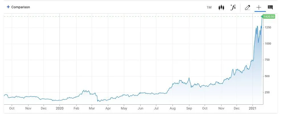 Ethereum Ethereum
