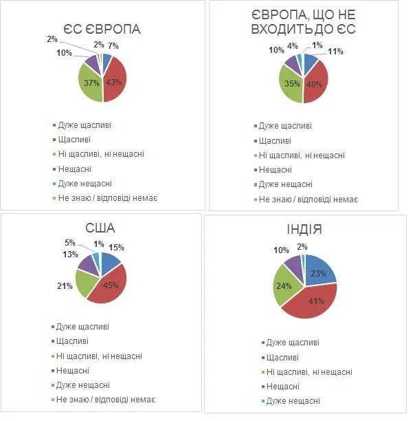 Рейтинг найщасливіших держав