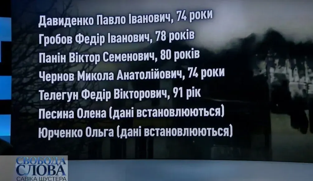 Пожежа у будинку престарілих в Харкові, імена, вік загиблих, чоловіки Пожежа у будинку престарілих в Харкові, імена, вік загиблих, чоловіки