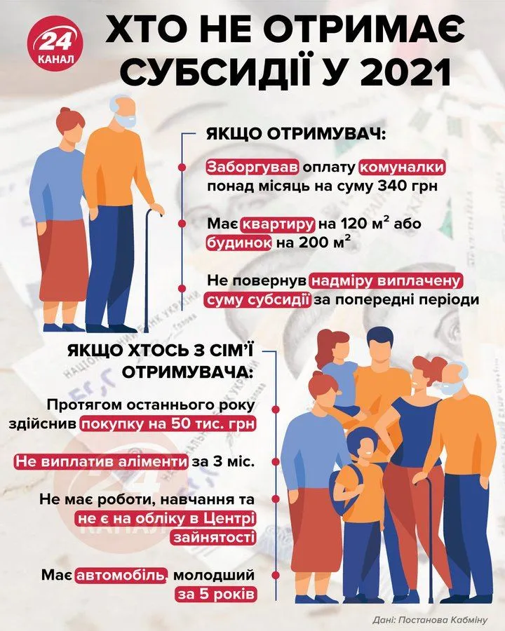 Хто не отримає субсидій у 2021