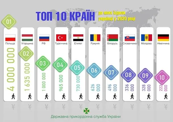 Куди їздили українці Куди їздили українці