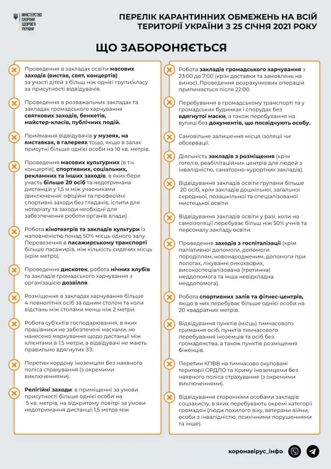 Карантинні обмеження в Україні з 25 січня Карантинні обмеження в Україні з 25 січня
