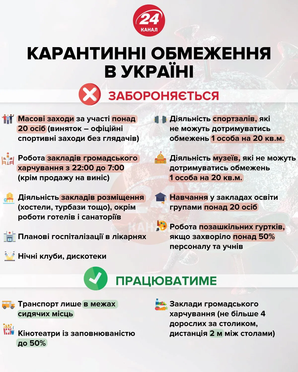 Карантинні обмеження в Україні Інфографіка 24 каналу Карантинні обмеження в Україні Інфографіка 24 каналу