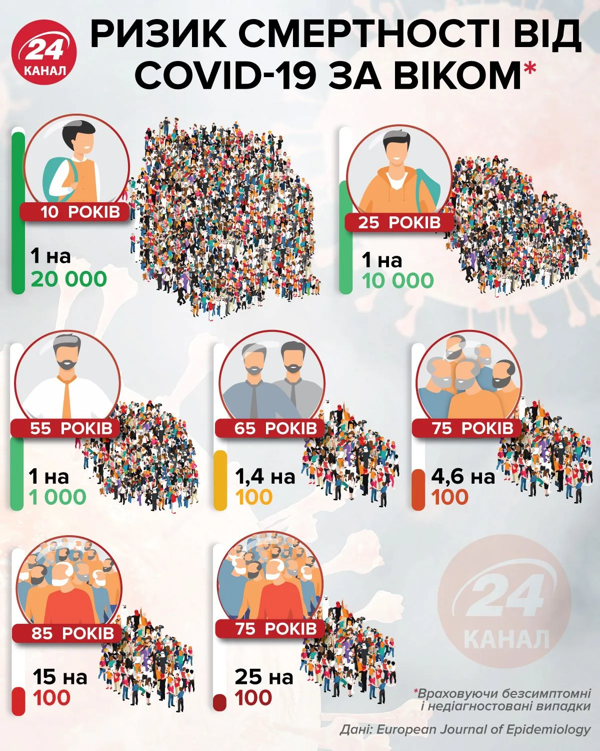 Ризик смертності Ризик смертності