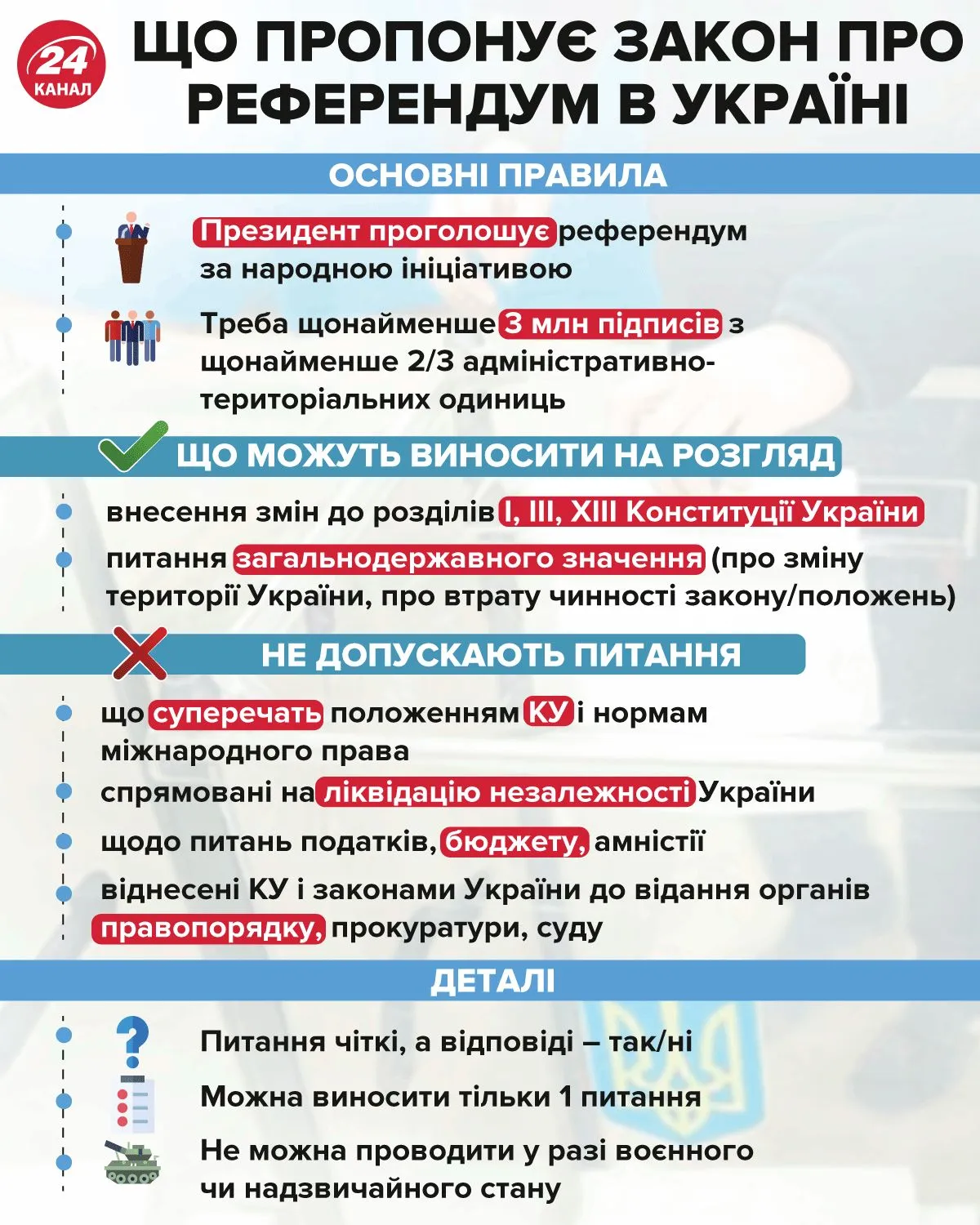 Що пропонує закон про референдум Що пропонує закон про референдум