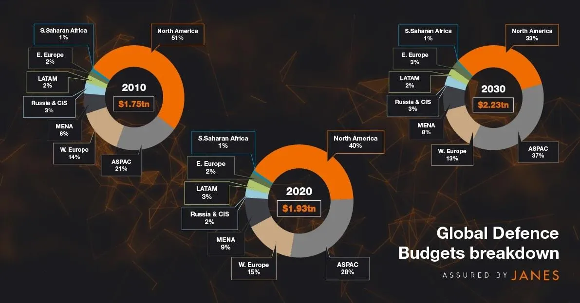 Світові витрати на оборону інфографіка Світові витрати на оборону інфографіка