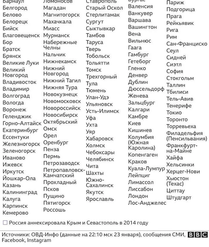 Перелік міст у сюжеті BBC про Крим