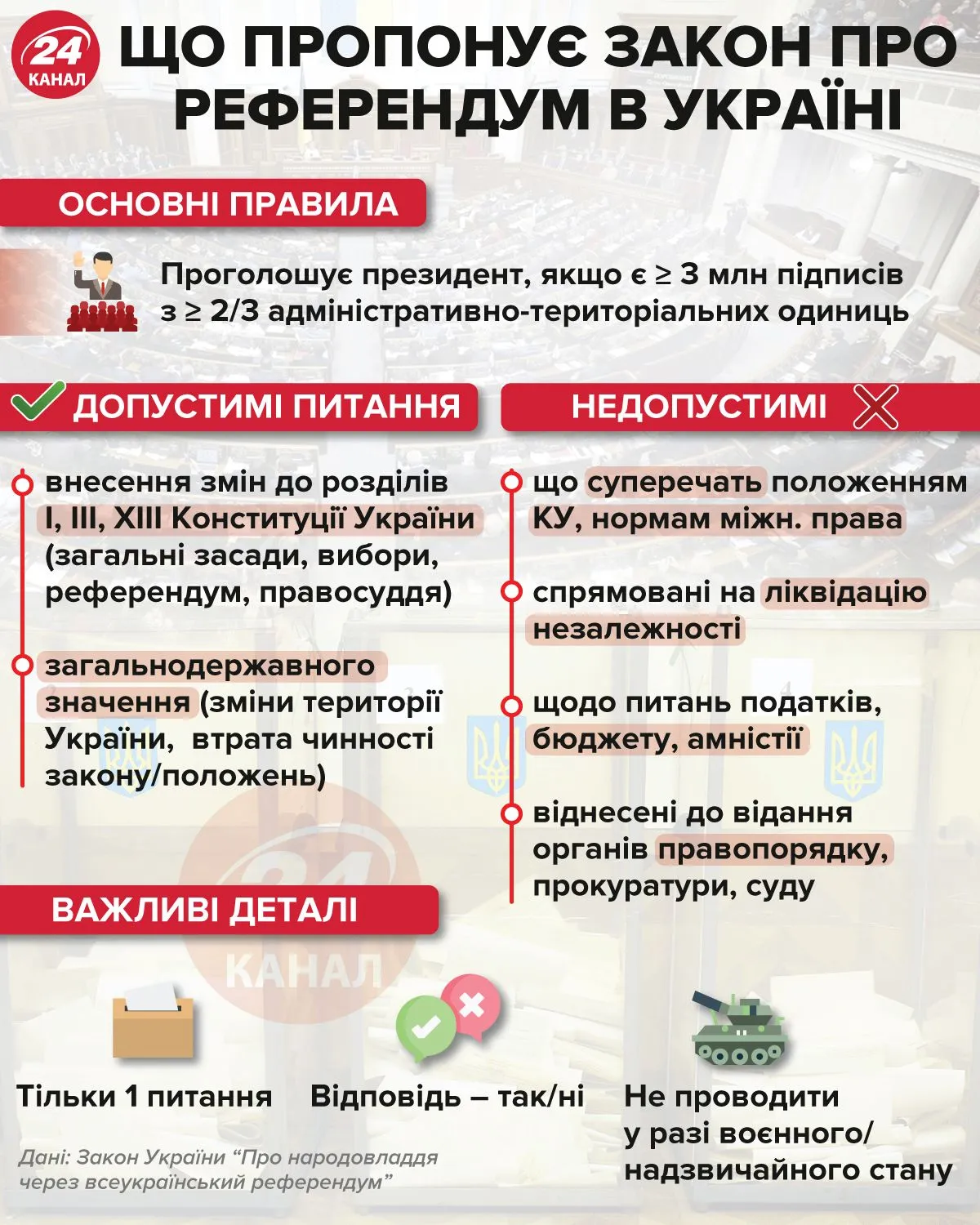 Что предлагает закон о референдуме / Инфографика 24 канала