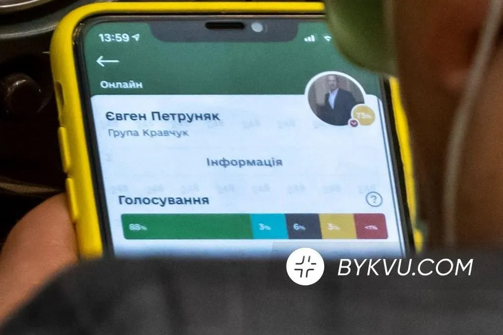 Депутати розбиті по групах Депутати розбиті по групах